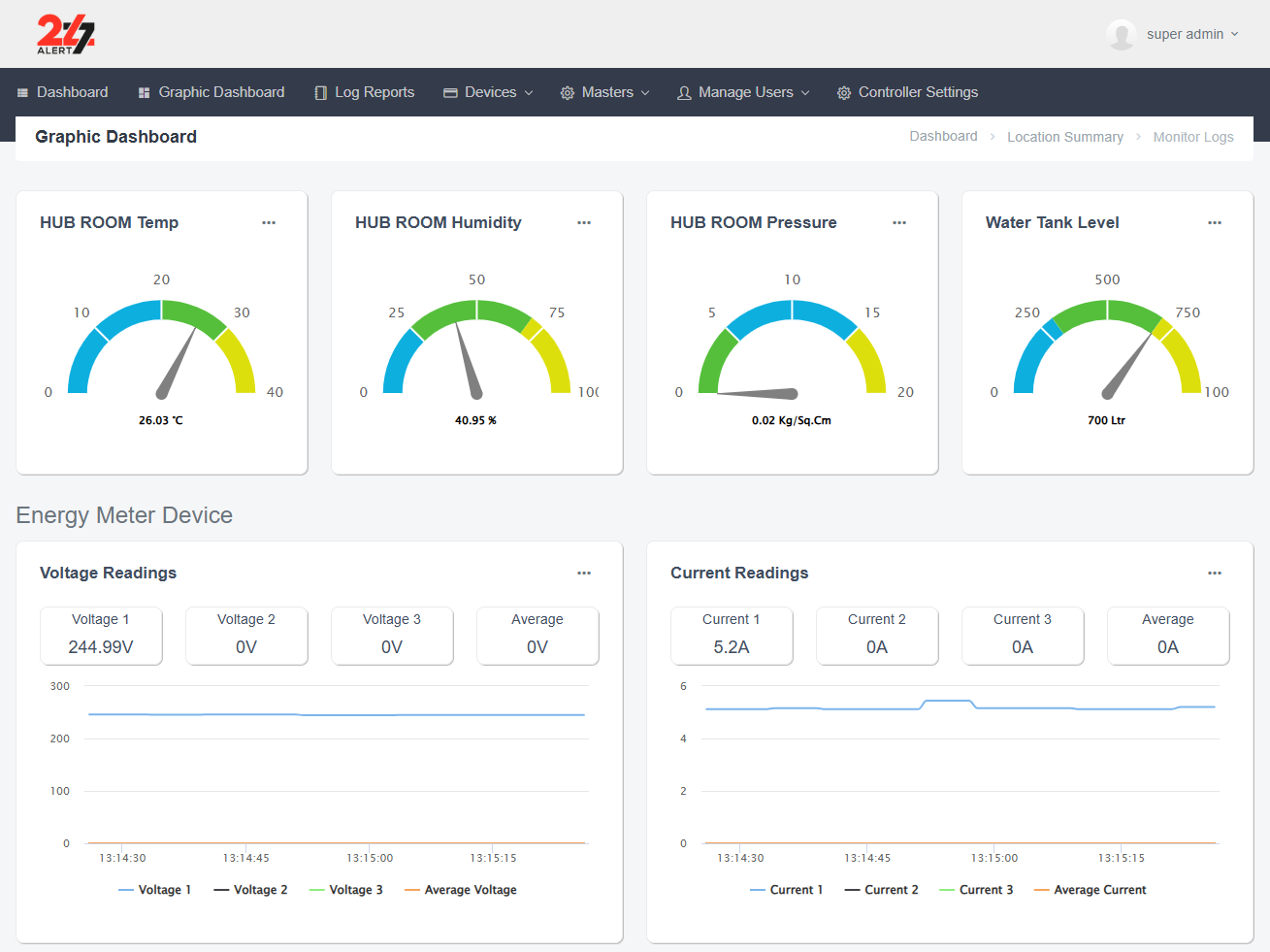 Sensor Alert Dashboard